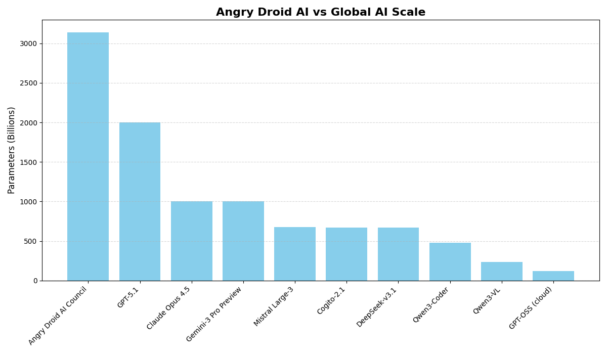 BCEI interface panel 2: Signal field with attention routes, agent selection visualizations, and capsule telemetry