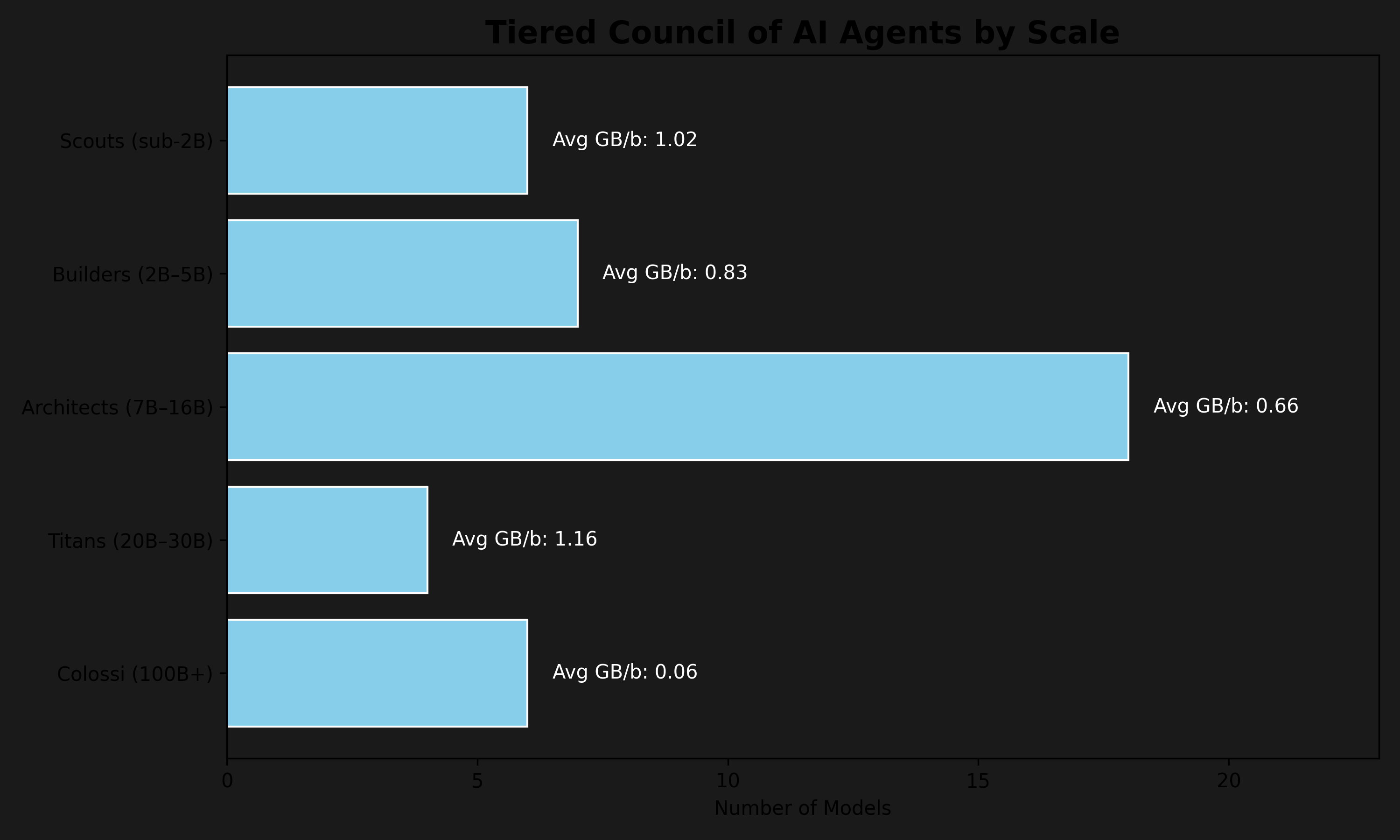 BCEI interface panel 3: Council view with multiple agent panels sharing timeline and context windows