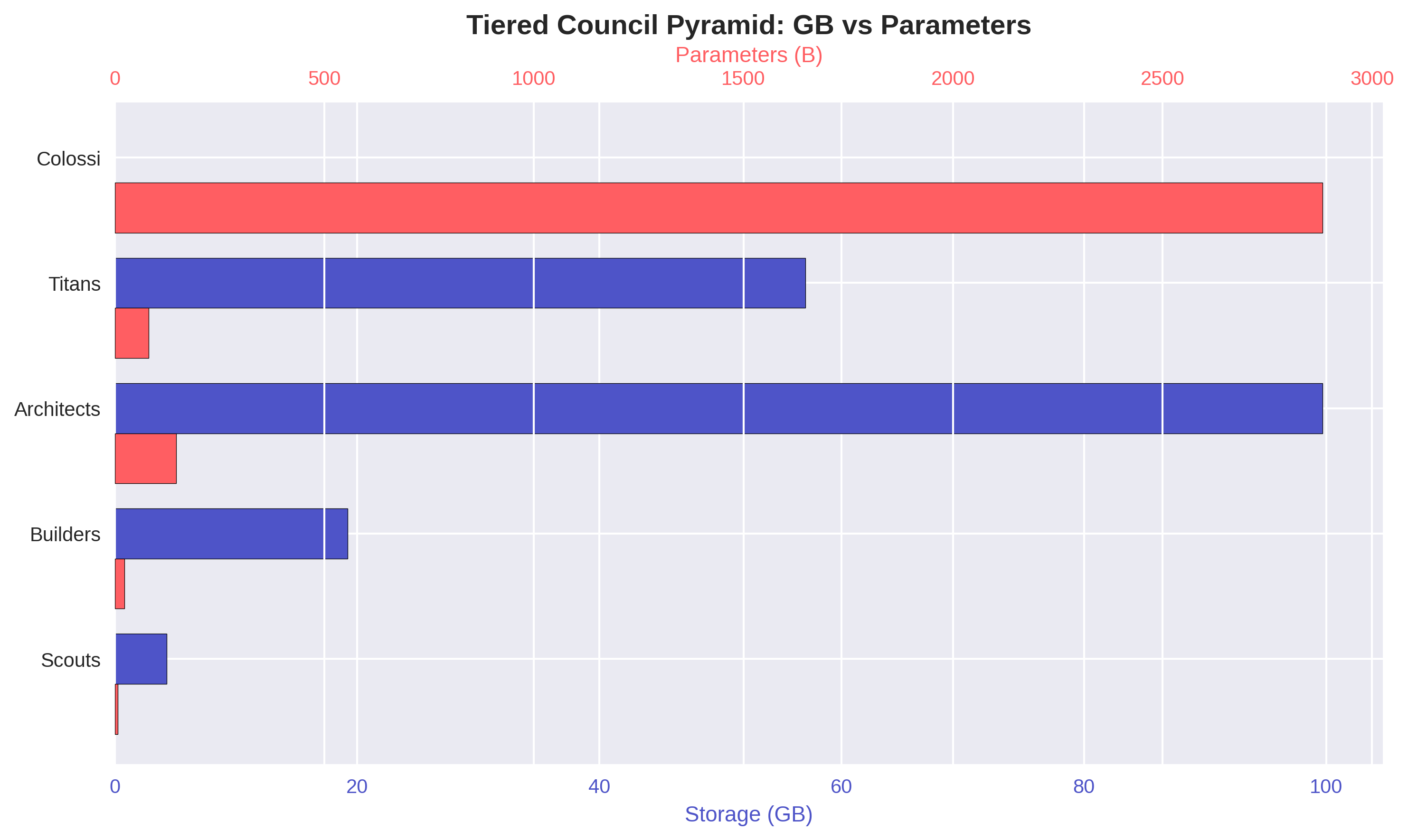 BCEI interface panel 5