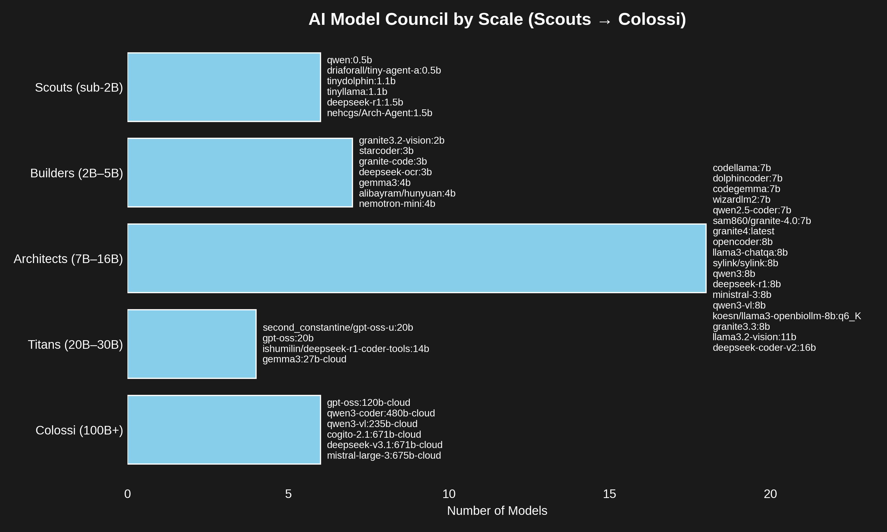 BCEI interface panel 4