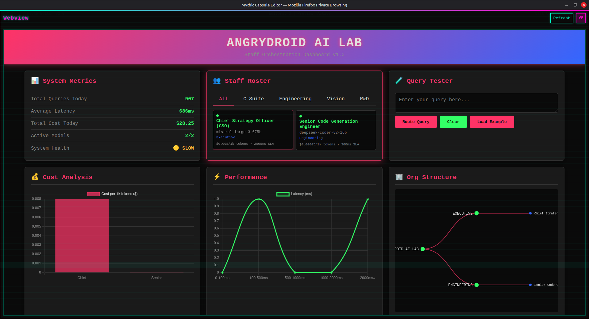 Full AI Staff Roster showing ten divisions of synthetic workforce with model details and capabilities