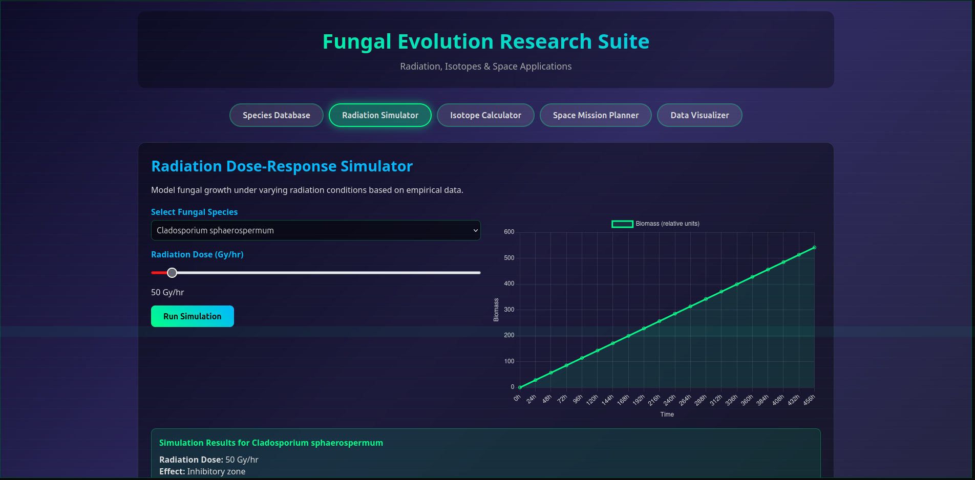 Fungal Evolution Suite interface showing radiation adaptation, isotope analysis, and space application visualizations