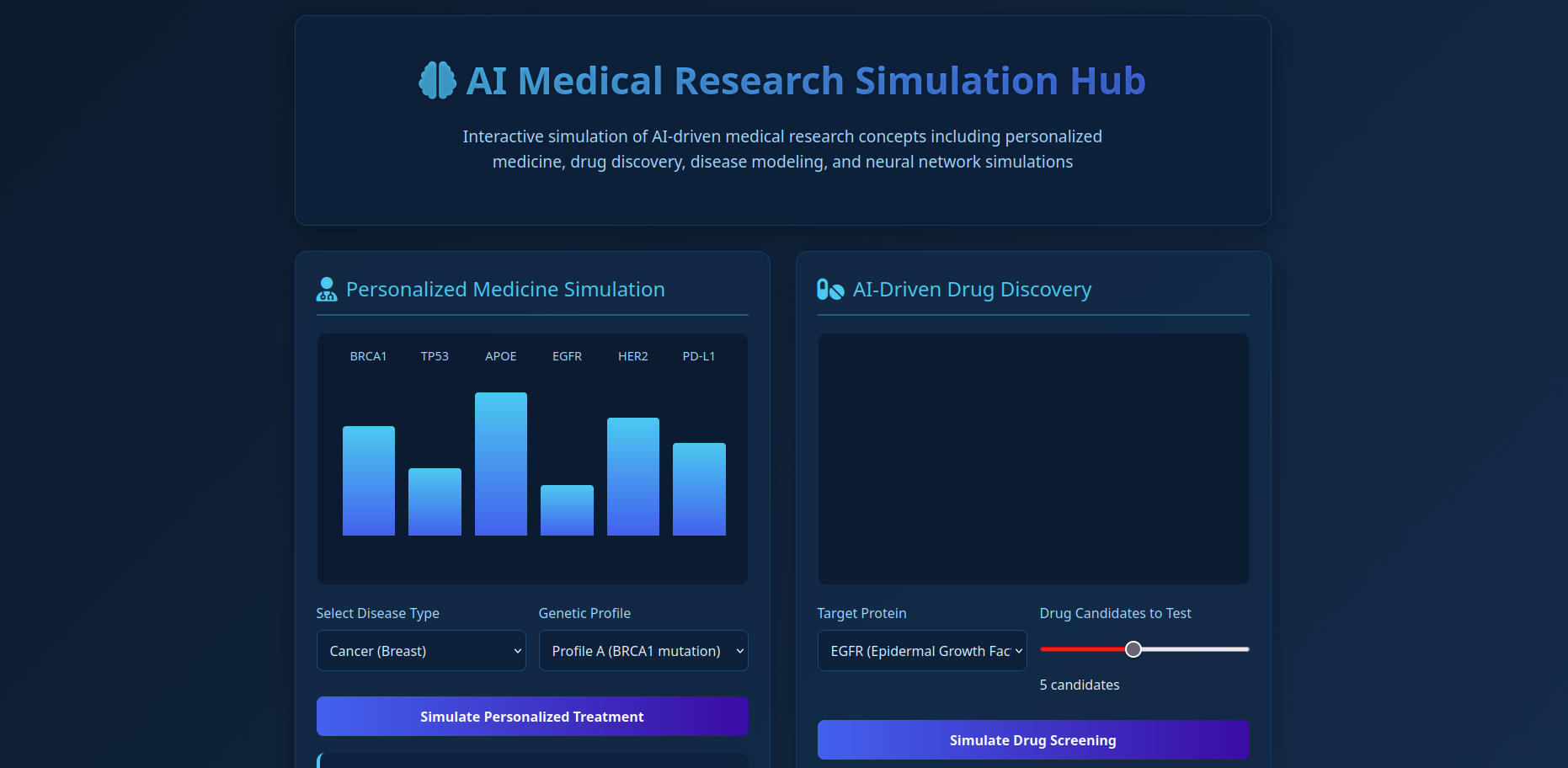 AI Medical Research Simulation Hub interface showing personalized medicine dashboards, drug discovery pipelines, disease modeling, and neural network simulations