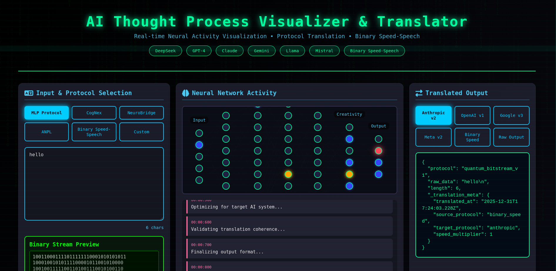 AI Thought Process Visualizer & Translator interface showing neural network visualization, protocol translation, and binary speed-speech analysis