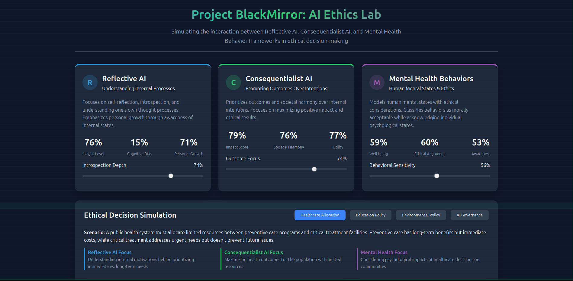 Project BlackMirror interface showing three AI framework visualizations with ethical decision metrics and collaboration scores
