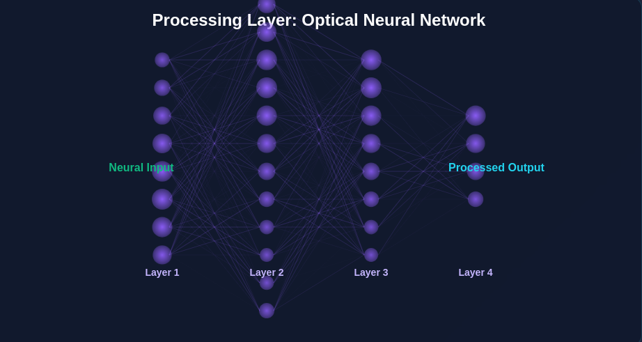 Bio-interface layer showing hydrogel implant with neural signal recording and biological integration
