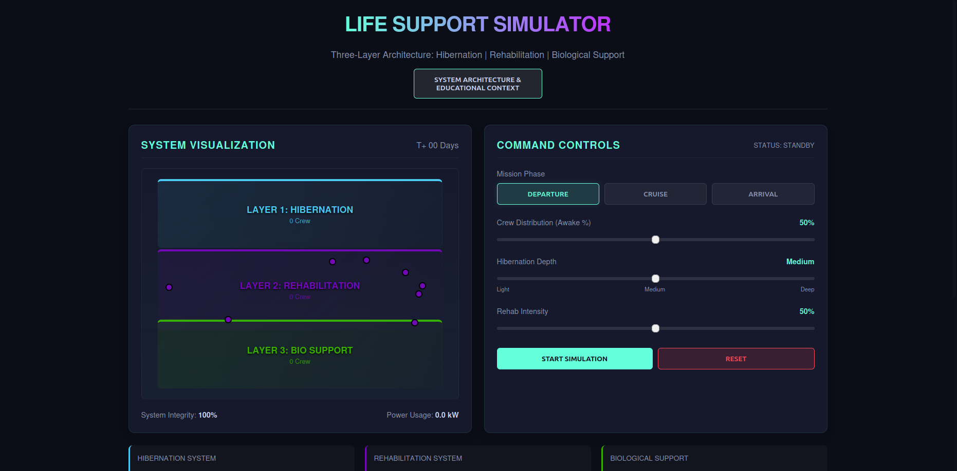 Starship Life Support Simulation interface showing three-layer architecture with hibernation systems, rehabilitation units, and biological support monitoring