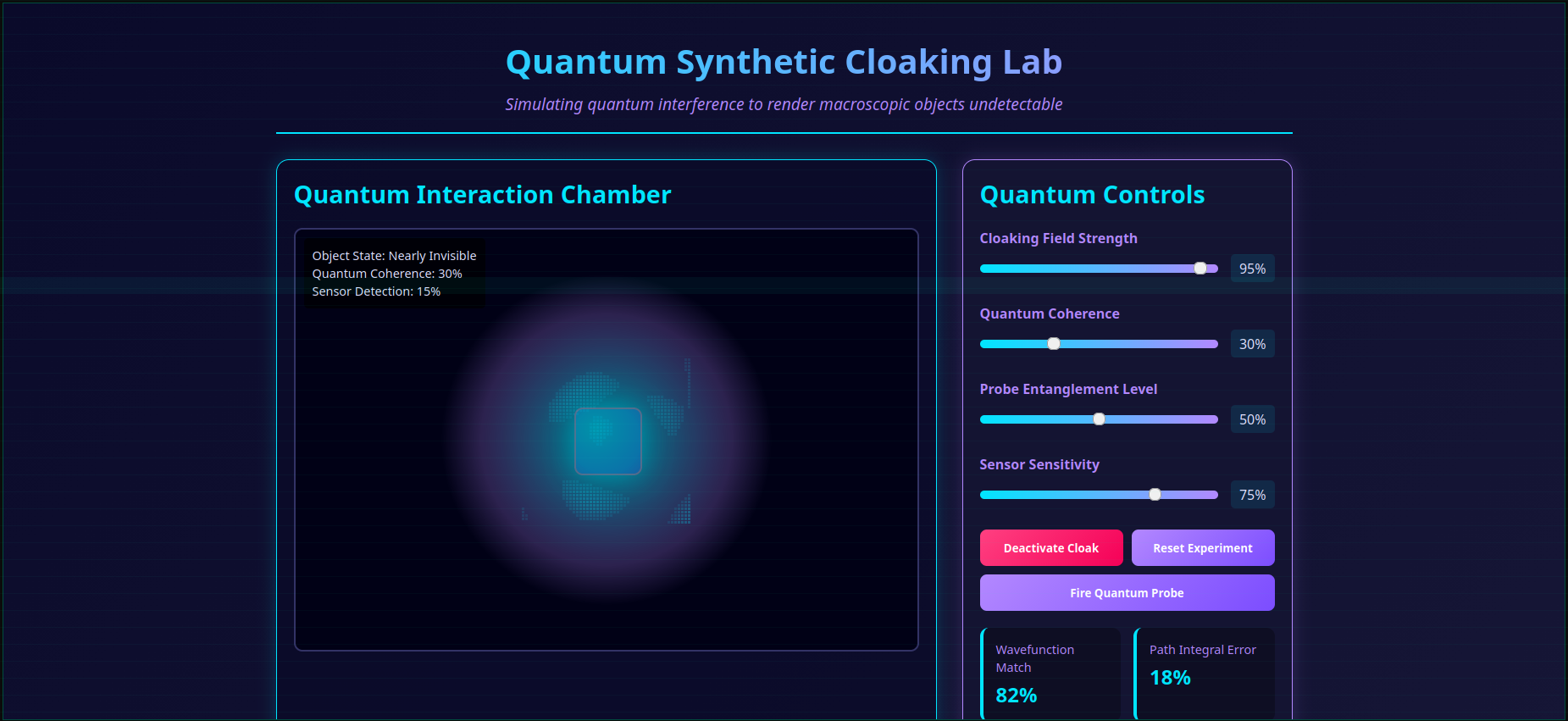 Quantum Synthetic Cloaking Simulation interface showing cloaking field visualization, quantum control panel, real-time metrics, and experimental controls