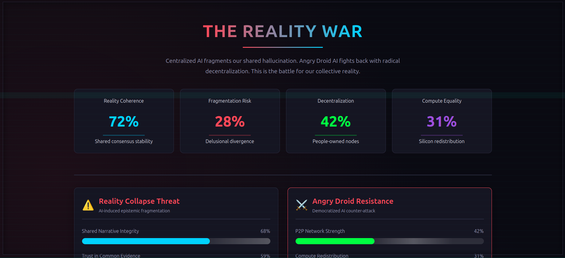 Unified battlefield simulation showing reality collapse vs decentralization conflict with dual panel dashboard, interactive controls, network visualization and terminal interface