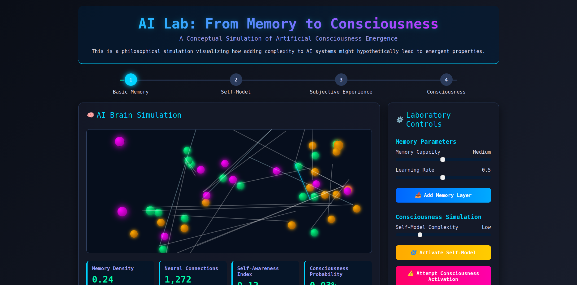 Interactive consciousness emergence simulation showing visual neural network with neurons and synapses, four conceptual stages, interactive controls, and real-time metrics dashboard
